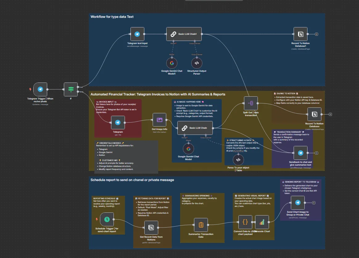 Bikin Finance Tracker Otomatis Pakai AI? Gampang Banget! 🤖💰 Pakai Telegram, n8n, Gemini AI, Notion